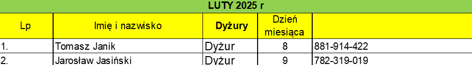 dyżur_2_tydzień_lutego_2025.png